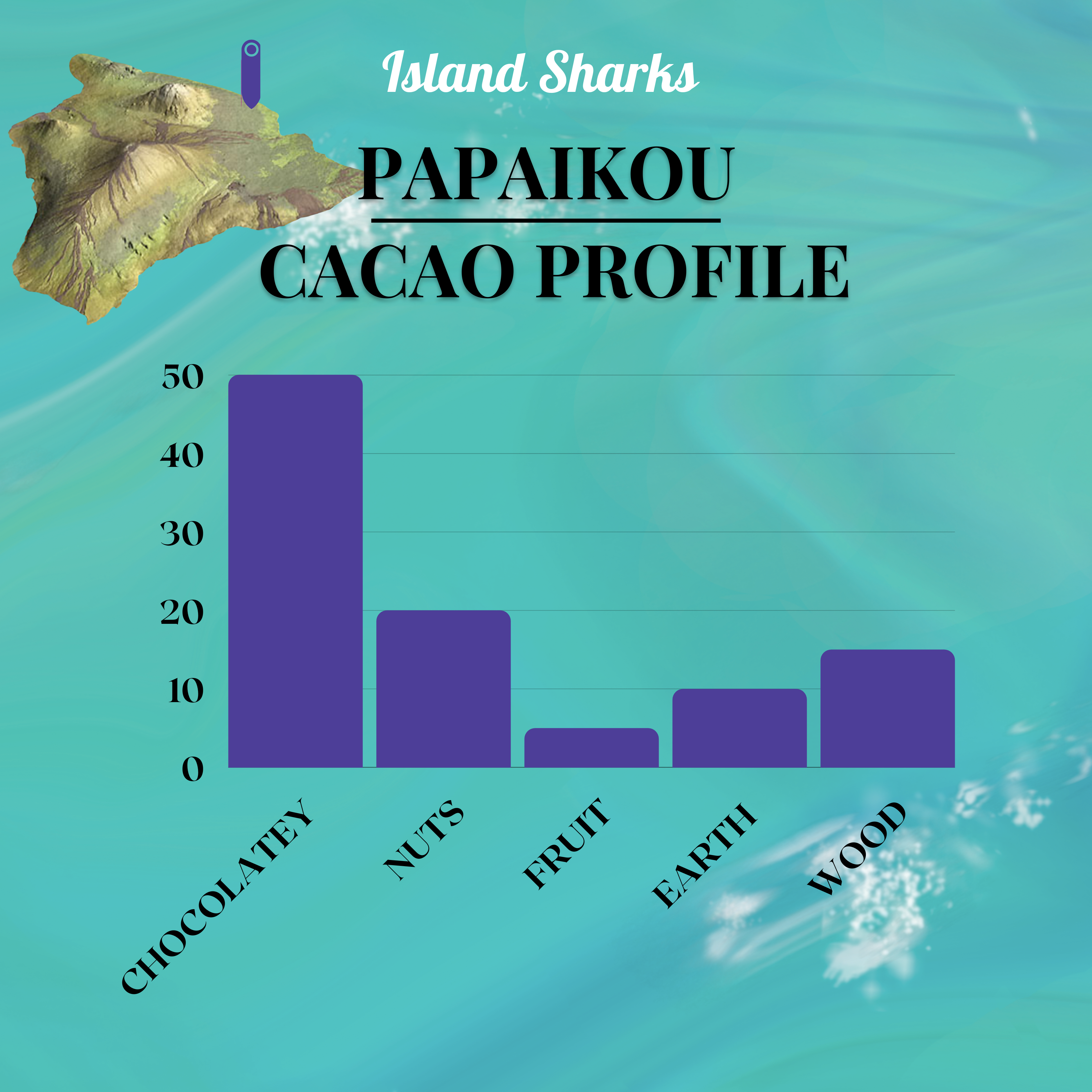 100% Hawaiian Ceremonial Cacao