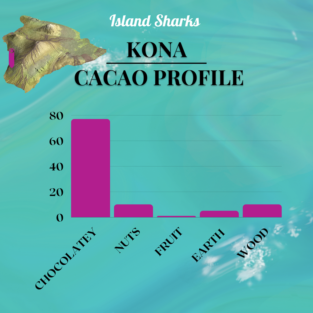 100% Hawaiian Ceremonial Cacao