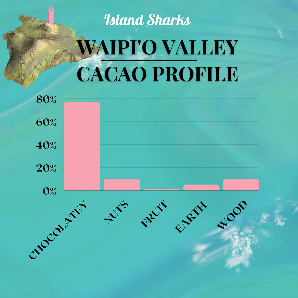 100% Hawaiian Ceremonial Cacao