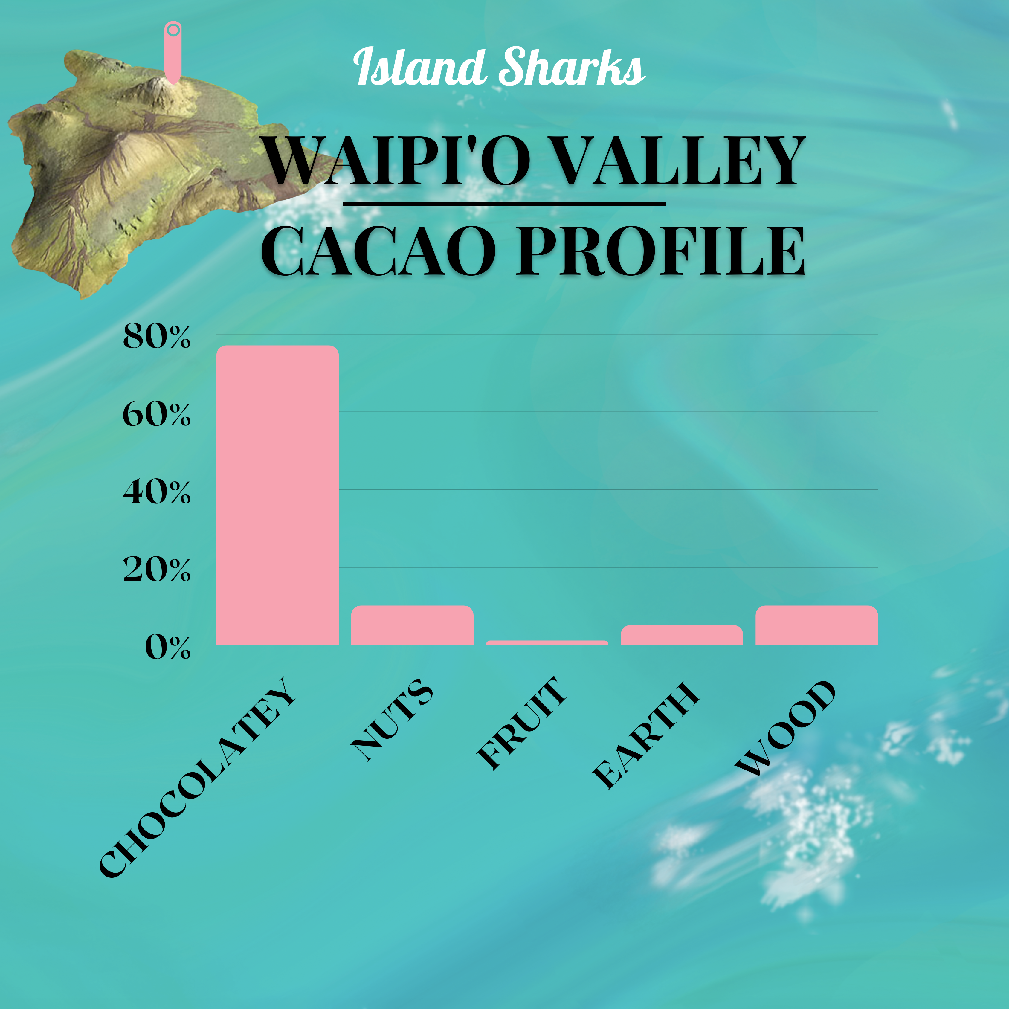 100% Hawaiian Ceremonial Cacao